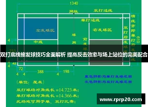 双打底线接发球技巧全面解析 提高反击效率与场上站位的完美配合