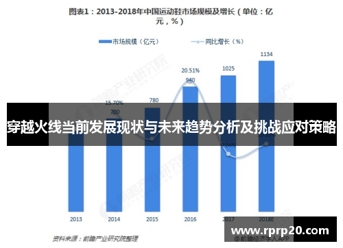 穿越火线当前发展现状与未来趋势分析及挑战应对策略